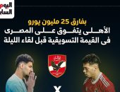 بفارق 25 مليون يورو الأهلى يتفوق على المصري في القيمة التسويقية.. إنفو جراف 