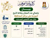 محافظ الوادى الجديد: رفع درجة الاستعداد بـ14 مجزرا ونقطة ذبح وتكثيف الرقابة على الأسواق