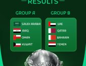 الإمارات تواجه قطر .. ومجموعة نارية للسعودية في خليجي 27