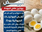 البيض بروتين عالى الجودة.. وزارة الصحة تؤكد أهميته للجسم