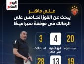 على ماهر يبحث عن الفوز الخامس على الزمالك فى موقعة سيراميكا.. إنفوجراف