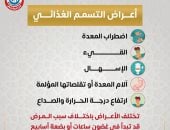 وزارة الصحة تكشف أعراض التسمم الغذائى وتحذر: لا تتجاهل هذه العلامات