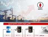 ارتفاع أسعار النفط مدفوعة بتراجع المخزونات الأمريكية بشكل غير مسبوق