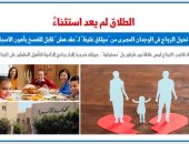 كيف تحول الزواج من "ميثاق غليظ" لـ"عقد هش" قابل للفسخ بأهون الأسباب؟.. برلماني