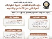 مجلس الوزراء: جهود متكاملة لتلبية احتياجات المواطنين من الأضاحي واللحوم