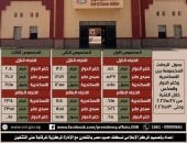 ​السكة الحديد تشغل قطارا إضافيا لأسوان الليلة وتدفع بعربات مكيفة لدعم رحلات العيد