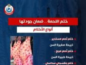 وزارة الصحة توجه رسالة هامة حول أختام اللحوم لضمان سلامتها خلال عيد الأضحى