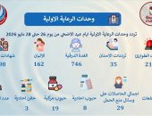 صحة سوهاج: تردد 1254 منتفعا على وحدات الرعاية الأولية خلال عيد الأضحى