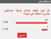 %85 من القراء يؤيدون تكثيف حملات توعية المواطنين بضرورة الحفاظ على البيئة