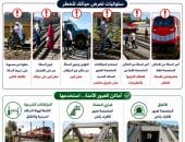 ​وزارة النقل تحذر من سلوكيات سلبية تهدد حياة المواطنين على خطوط السكك الحديدية