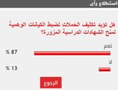 %87 من القراء يؤيدون تكثيف حملات ضبط كيانات منح الشهادات الدراسية المزورة