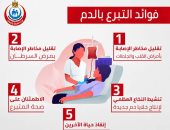 وزارة الصحة توضح الفوائد الصحية للتبرع بالدم