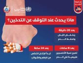 ماذا يحدث للجسم عند التوقف عن التدخين؟ وزارة الصحة تجيب