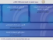وزارة التعليم تتيح أرقام جلوس طلاب الثانوية العامة.. استعلم الآن