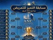 صحة الإسكندرية تنظم مسابقة التميز التمريضي