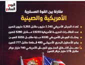 "فخ ثوسيديدس بين واشنطن وبكين.. إدارة التنافس لا إنهاء الصراع 1".. كيف تحولت زيارة ترامب للصين من لقاء دبلوماسي إلى اختبار لمستقبل النظام العالمي وصراع القوة بين أمريكا والتنين الصيني؟