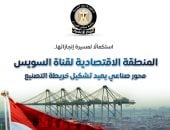 مجلس الوزراء: إيرادات اقتصادية قناة السويس قفزت أكثر من 3 أضعاف خلال 8 سنوات