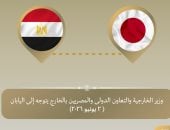 وزير الخارجية يتوجه إلى طوكيو
