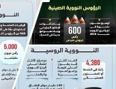 فخ ثوسيديدس بين واشنطن وبكين.. إدارة التنافس لإنهاء الصراع 2.. من هرمز وتايوان إلى أفريقيا وبوتين.. كيف يعاد تشكيل النظام الدولي؟.. شبكة مصالح تدار بحذر شديد وسط تصريحات رسمية عن التعاون وضمان الاستقرار