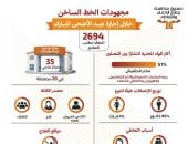 انفوجراف.. الحشيش يتصدر أكثر أنواع المخدرات بين المتصلين للعلاج من الإدمان