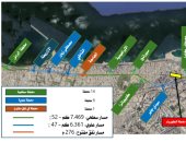 محطة علوية.. 15 معلومة عن مشروع تطوير وتأهيل ترام الرمل بالإسكندرية