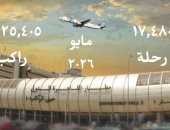 مطار القاهرة يواصل تحقيق نمو في حركة الركاب خلال مايو 