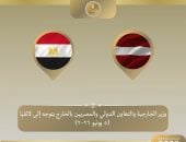 وزير الخارجية يشارك فى الاجتماع السنوى للبنك الأوروبى لإعادة الإعمار والتنمية