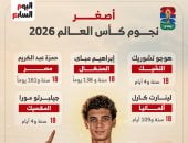 حمزة عبد الكريم يقتحم قائمة أصغر لاعبى كأس العالم 2026.. إنفوجراف