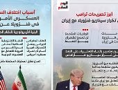 "رهان واشنطن الخاسر" لماذا فشل الرهان الأمريكى على إسقاط إيران بأسلوب فنزويلا؟.. اختلاف بنية النظام والعمق الجغرافي وتعدد مستويات السلطة.. التحالفات المتشابكة يعيد تعريف القواعد ويكشف حدود قوة واشنطن