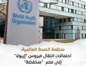 مجلس الوزراء يرصد إشادة منظمة الصحة العالمية بجاهزية منظومة الترصد الوبائى فى مصر
