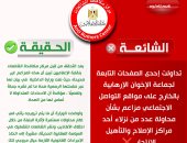 مركز مكافحة الشائعات ينفى مزاعم الإخوان محاولة انتحار نزلاء بمراكز الإصلاح والتأهيل