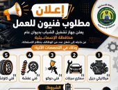 جهاز تشغيل الشباب بالإسماعيلية يعلن عن فرص عمل بديوان عام المحافظة
