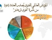 نشرة "فتوى تريندز".. 25% من تريندات الشأن المحلى المتدوالة نفسية واجتماعية منها خطف طفل مستشفى الحسين.. الـ AI والعملات الرقمية يقتحمان ساحات الفتوى.. وفتوى تريندز توصى بمخاطبة الأجيال الجديدة بلغة واقعية