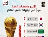 مع انطلاق كأس العالم 2026.. اليابان وكوريا الجنوبية تتربعان على قمة آسيا