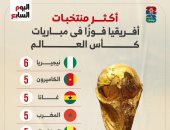 نيجيريا تتصدر سجل الانتصارات الأفريقية في كأس العالم.. إنفوجراف