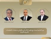 وزير الخارجية يبحث مع نظيريه الباكستاني والإيراني مستجدات المفاوضات الأمريكية-الإيرانية