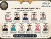 منطقة الغربية الأزهرية تعلن أسماء أوائل الشهادتين الابتدائية والإعدادية  