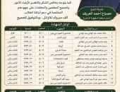 محافظ الدقهلية يهنئ أوائل الشهادتين الابتدائية والإعدادية الأزهرية 