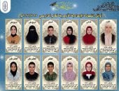 منطقة بورسعيد الأزهرية تعلن أوائل الشهادتين الابتدائية والإعدادية