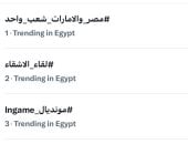«مصر والإمارات شعب واحد».. هاشتاج يتصدر الأكثر تداولا على موقع «إكس»