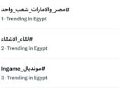 "لقاء الأشقاء" يحتل المرتبة الثانية بتريند «X» تزامناً مع قمة مصر والإمارات