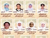 منطقة الأقصر الأزهرية تعلن أوائل الشهادة الابتدائية بنسبة نجاح تتجاوز 79%