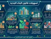 7 تسهيلات فى قانون التصالح على مخالفات البناء الجديد.. إنفوجراف