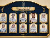 بالأسماء.. أوائل الشهادة الإعدادية الأزهرية فى الأقصر