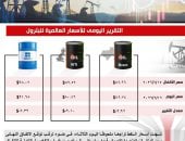 تراجع أسعار النفط رغم المخاوف بشأن سرعة عودة الإمدادات عبر مضيق هرمز