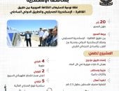مجلس الوزراء: محور اللواء عمر سليمان شريان حيوى لتعزيز شبكة الطرق بالإسكندرية