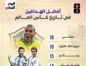 هاتريك استثنائى يمنح ميسى صدارة هدافى كأس العالم عبر التاريخ.. إنفوجراف