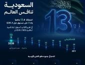 كيف تقدمت السعودية للمرتبة 13 عالميا فى تقرير التنافسية العالمية لعام 2026؟