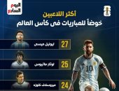 ميسي يتصدر قائمة أكثر اللاعبين مشاركة فى مباريات كأس العالم (إنفوجراف)