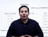 لطلاب الثانوية العامة 2026.. أهم أسئلة التاريخ ومراجعة شاملة (فيديو)